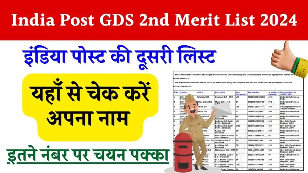 India Post GDS 2nd Merit List 2024: Visit now