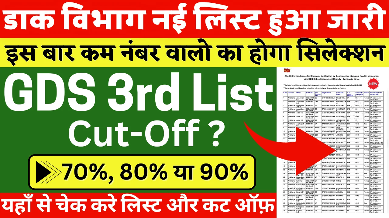 India Post GDS 3rd Merit List 2024 : View Now