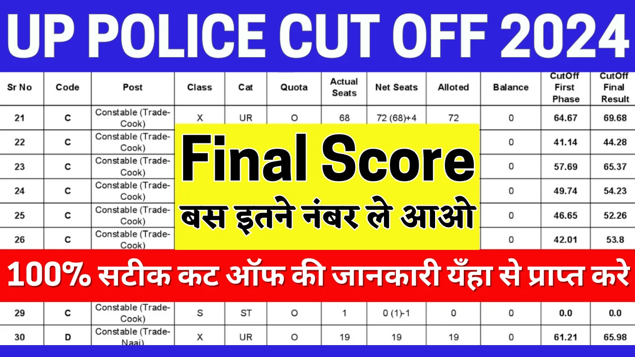 UP Police Cut Off Marks 2024 : Vist Now